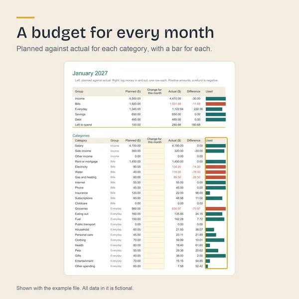 A month tab of the 2027 Budget Planner with planned and actual amounts for each category and the month log