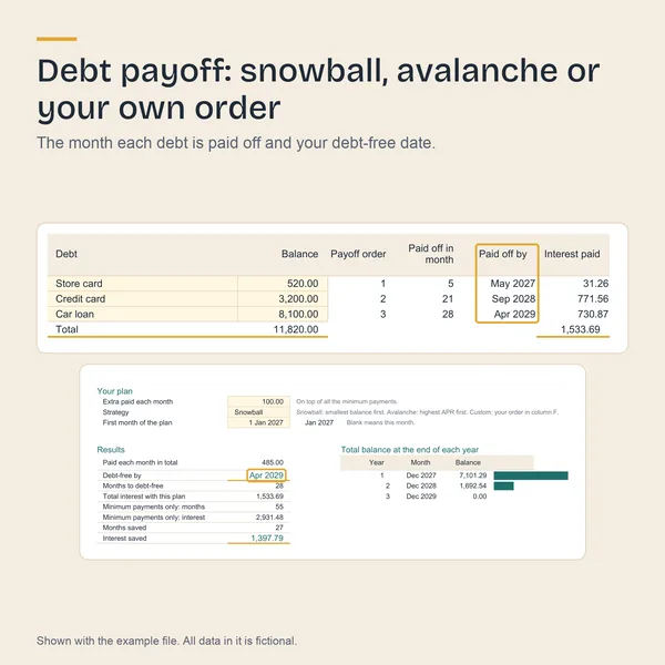 Debt Payoff results with the month each debt is paid off and the debt-free date