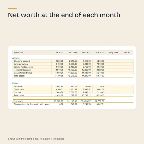 Net Worth with assets and debts by month and net worth at each month end