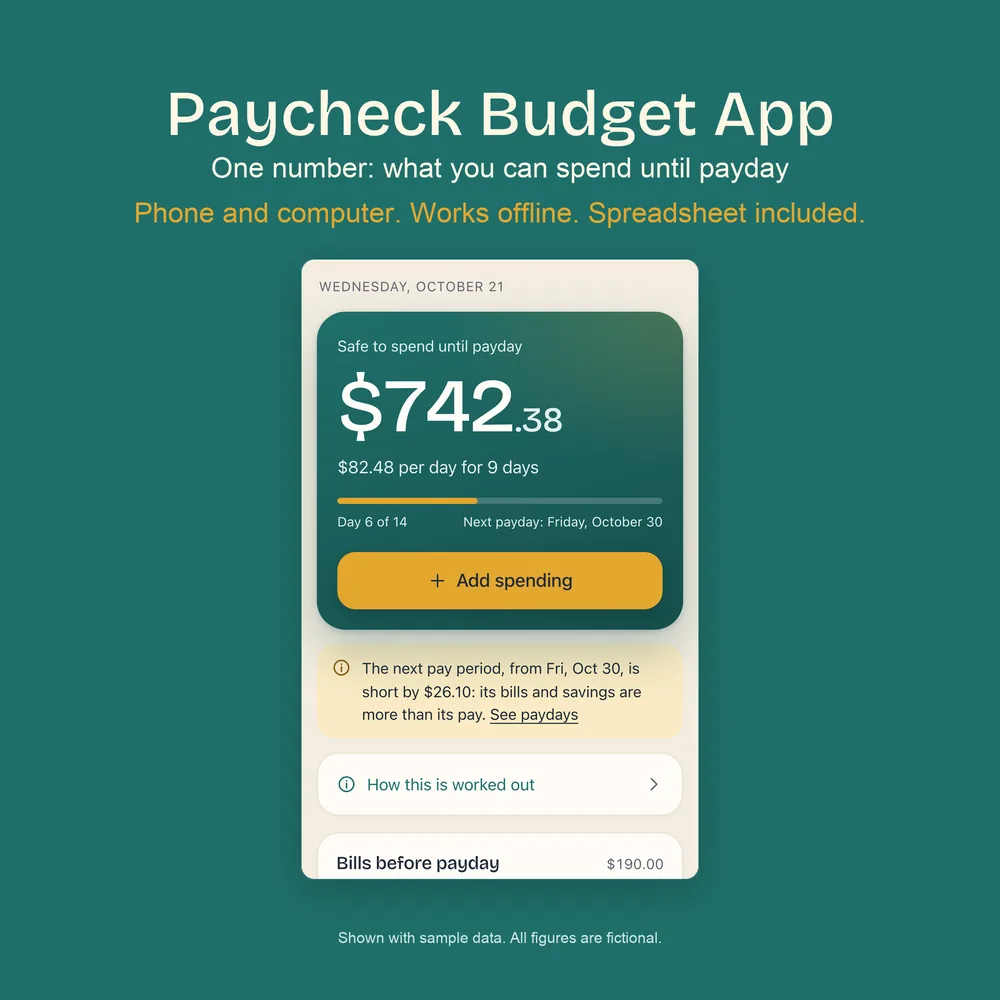 Kitsouk Budget on a phone: 742.38 dollars safe to spend until payday, 82.48 dollars a day for 9 days, and an Add spending button