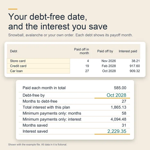 Debt payoff tab with three debts, snowball strategy, debt-free date and interest saved