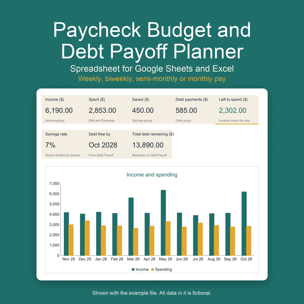 The paycheck budget and debt payoff planner: the dashboard with income, spending, savings, debt payments, the debt-free date and a 12-month chart