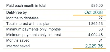 Debt Payoff results: debt-free by October 2028, 31 months and 2,229.35 of interest saved against paying minimums only