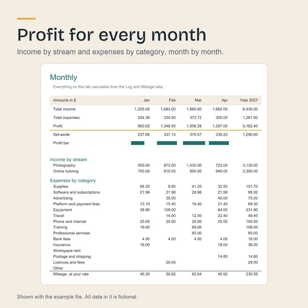 The Monthly tab with income, expenses, profit and set-aside by month, income by stream and expenses by category