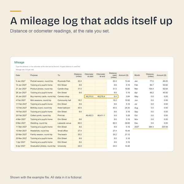 The Mileage tab with trips, odometer readings, distance and amount