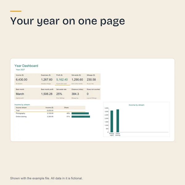 The Year Dashboard with yearly tiles, income by stream and a chart