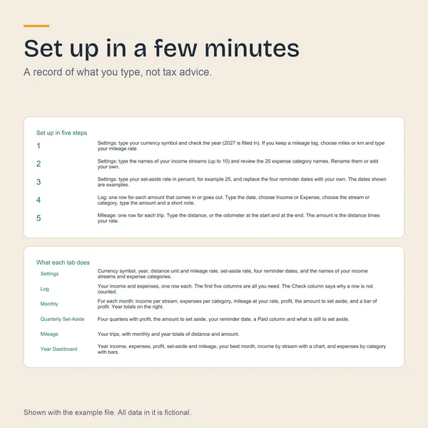 The Start Here tab with five setup steps